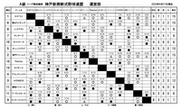 暫定4位（9月27日）現在 写真1